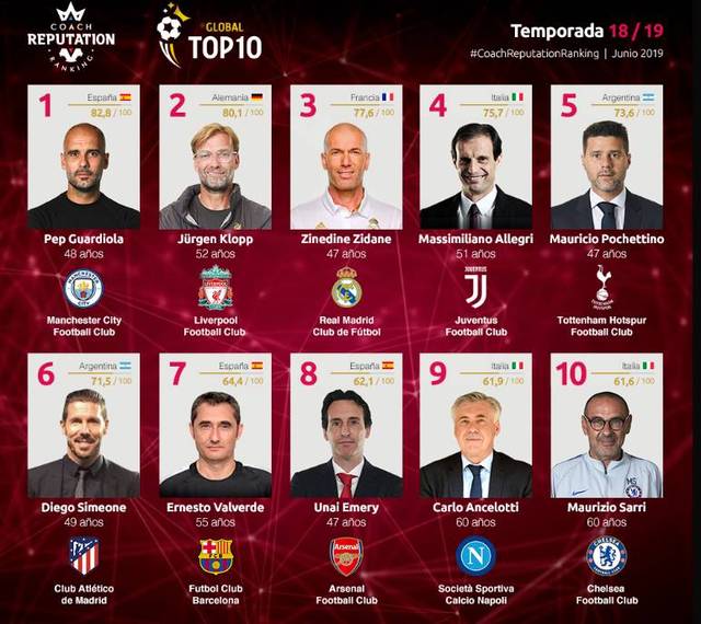 奥林匹亚科斯中场：皇马是世界最强球队之一，为我们感到自豪（奥林匹亚科斯中场称皇马位列世界顶尖，并为球队自豪）